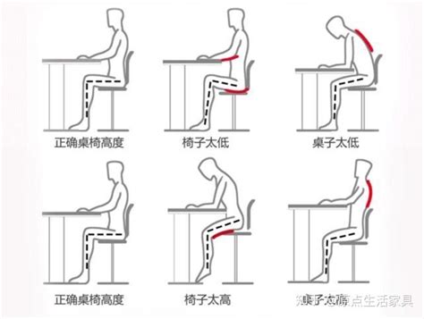 桌椅距離|你的桌子高度有符合身高嗎？愈坐愈腰痠背痛的原因大。